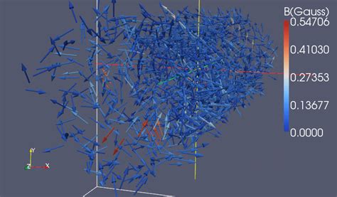 Upper Panel A 3d Visualization Of The Ordered Helical Magnetic Field Download Scientific