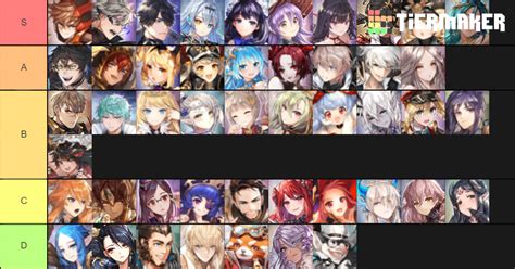 King S Raid Tier List Community Rankings TierMaker