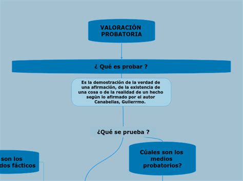 LANZAMIENTO POR OCUPACIÓN DE HECHO DE PRED Mind Map