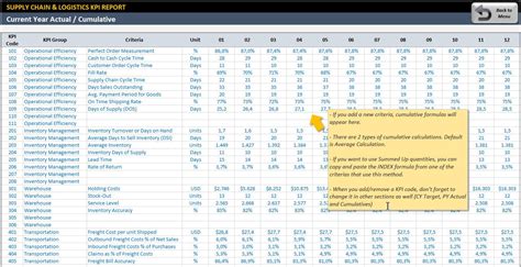 Logistics Excel Templates