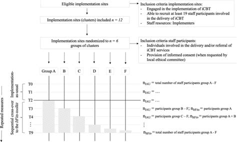 Anticipated Participant Flow The Total Number Of Participants Will Be