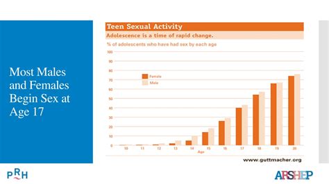 Ppt Male Adolescent Sexual And Reproductive Health Powerpoint Presentation Id8775386