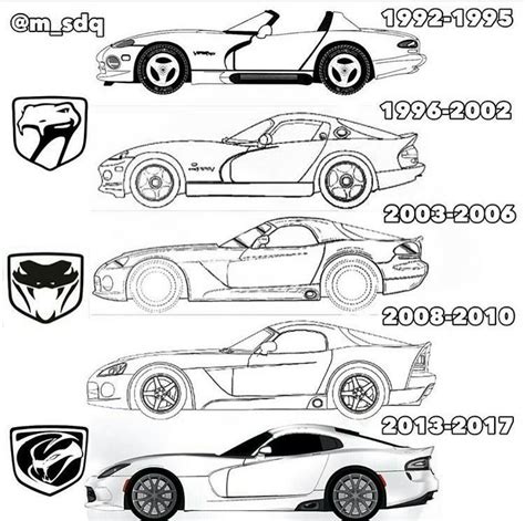 Dodge Viper Evolution Dodge Viper Dodge Viper Gts Viper Gts