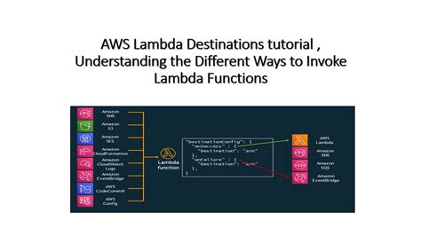 Aws Lambda Destinations Tutorial Synchronous Vs Asynchronous