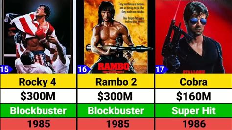 Sylvester Stallone Hits And Flop Movie List Rocky Rambo Sylvester