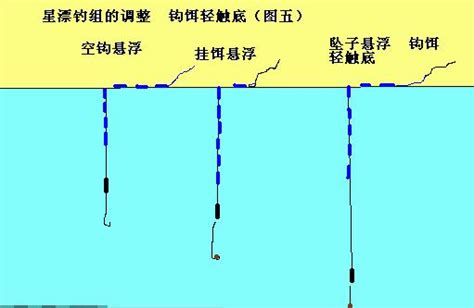 釣鯉魚調漂的小技巧 每日頭條