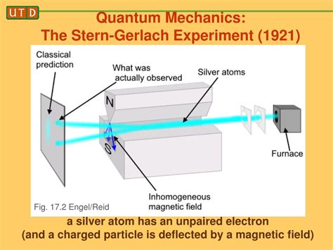 Ppt Quantum Mechanics The Stern Gerlach Experiment 1921 Powerpoint