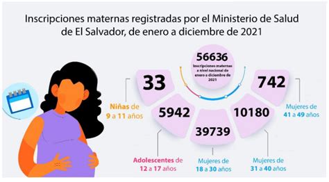 Embarazos En Adolescentes Observatorio De Derechos Sexuales Y