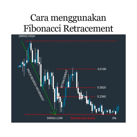 Cara Menggunakan Fibonacci Retracement Forex Fibonacci Retracement Ouro