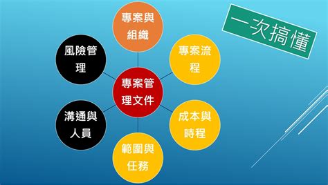 一次搞懂專案管理 從入門到業界實務 線上教學課程 Hahow 好學校