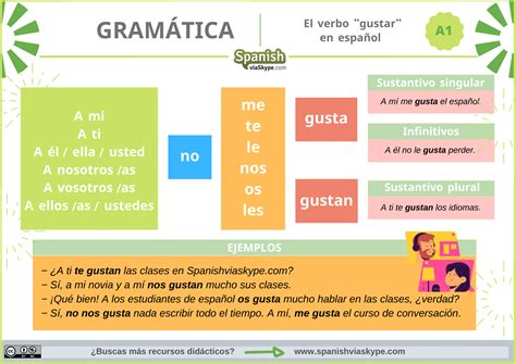 El verbo gustar en español Spanish Via Skype