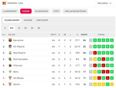 Foot Pronostic Barcelone Vs Seville Sommet De La Liga Notre Analyse