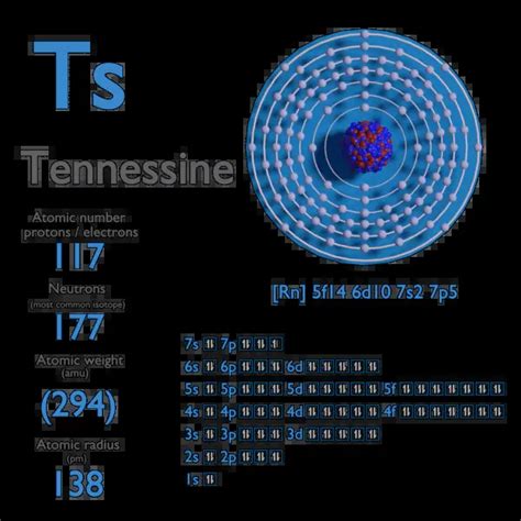 Tennessine Electron Affinity Electronegativity Ionization Energy