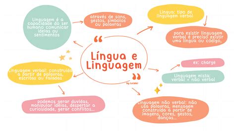 LÍNGUA E LINGUAGEM mapa mental em 2024 Lingua e linguagem