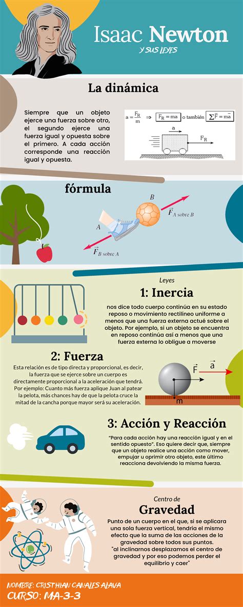 Tarea No Leyes De Newton Semana Isaac Newton Y Sus Leyes