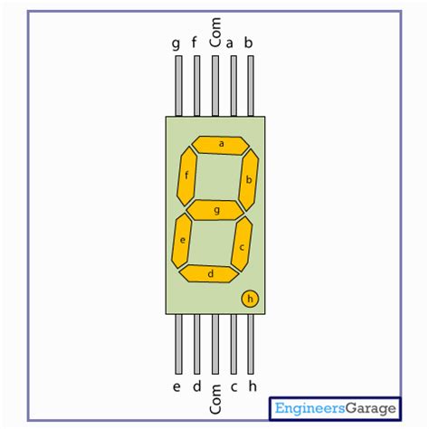 Seven Segment Pin Diagram Segment Display Counter Circuit