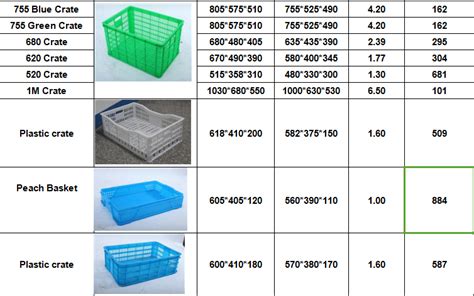 High Quality Stack Nest Crate Plastic Mesh Fruit And Vegetable Mesh