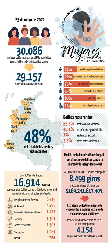 Inicio Día Nacional Por La Dignidad Mujeres Víctimas De Violencia Sexual Unidad Para La