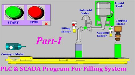 Automatic Bottle Filling System Using Plc Ladder Diagram Aut