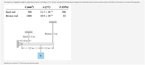 Solved The Rigid Bar Of Negligible Weight Is Supported As