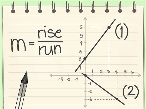 How To Quickly Determine The Equation Of A Straight Line In A Graph