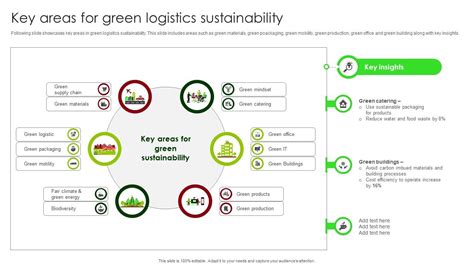 Key Areas For Green Logistics Sustainability Ppt Template