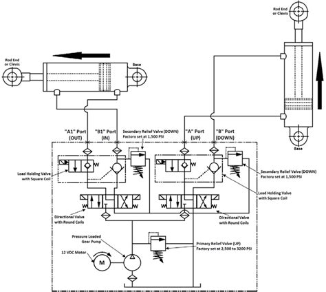 Electric Over Hydraulic Pump Wiring