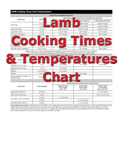 Beef Tenderloin Temperature Chart