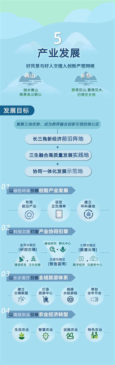 全国首个跨省域的国土空间详细规划发布 一图详解 新华网