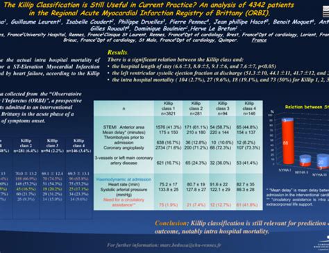 The Killip Classification Is Still Useful In Current Practice An