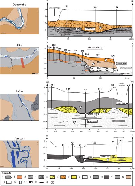 Transects Du Remplissage Sédimentaire Des Tronçons De Doucombo Fiko