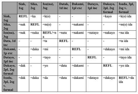 Ilocano - Language Profiles Project