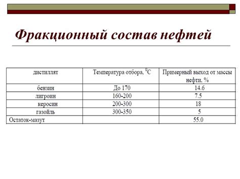 Лекции на тему: Химическая переработка топлива Автор: доцент
