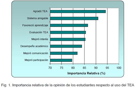 Opini N De Estudiantes Sobre El Uso De Apoyos Did Cticos En L Nea En Un