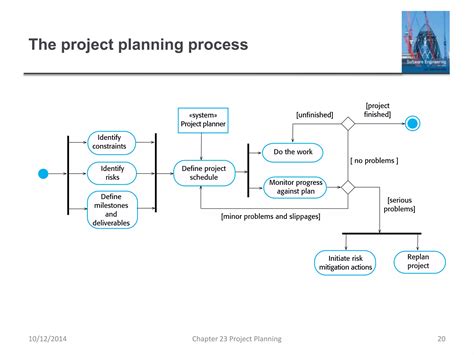 ch project planning pptx