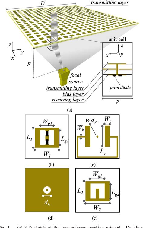 Figure From Circularly Polarized Reconfigurable Transmitarray In Ka