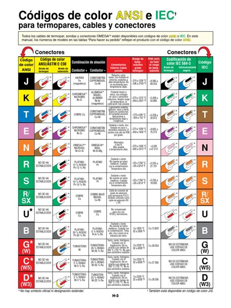 Tc Colorcodes Par Termoeléctrico Elementos Metálicos