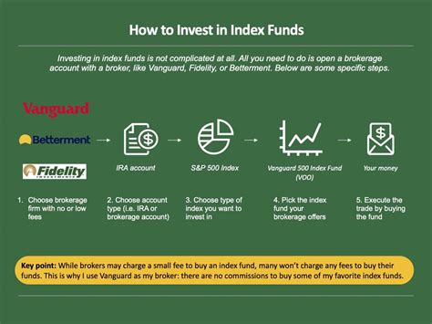 How To Invest In Index Funds Stepwise