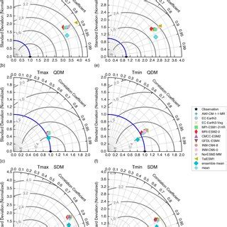 Spatial Distribution Of Daily Tmax Seasonal Bias Models Minus