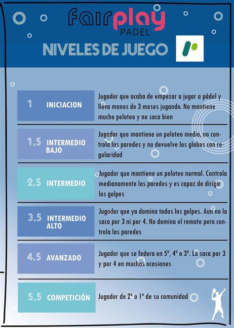 Niveles De Juego