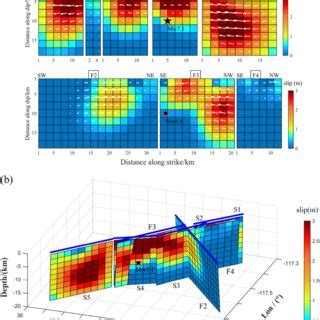 Fault Slip Distribution A And 3D View B Of Te Ridgecrest Earthquake