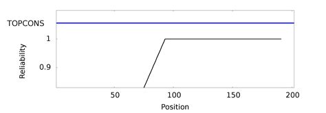 Topcons Consensus Prediction Of Membrane Protein Topology And Signal