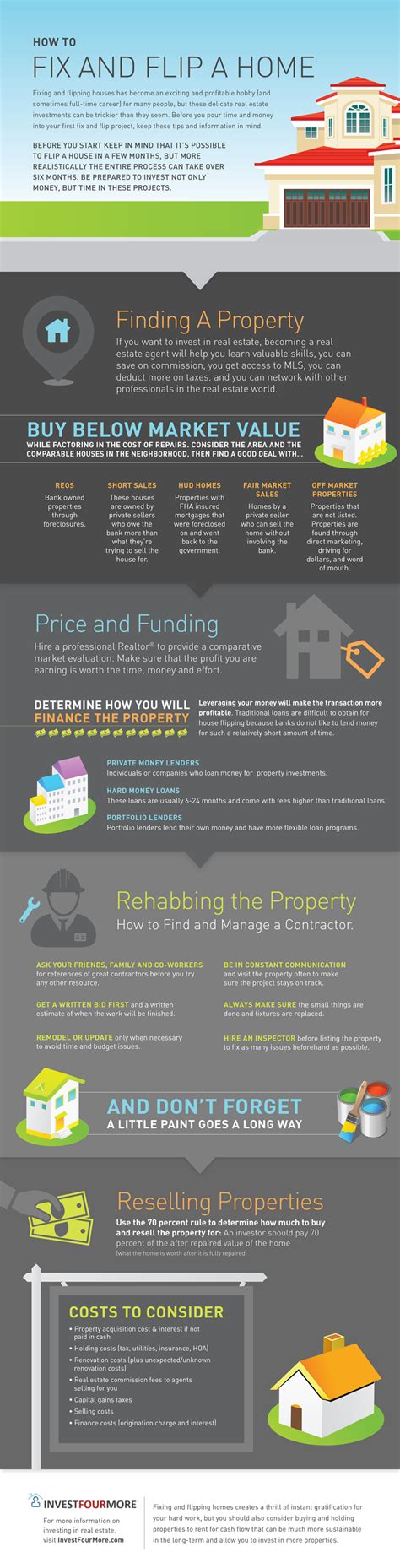 How To Fix And Flip A Home Infographic Invest Four More