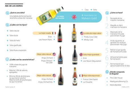 Claves Para Disfrutar De Las Mejores Sidras Como Si Fuera Todo Un