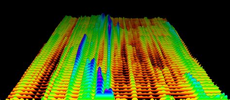 3D waterfall plot in WebGL | jo-m.ch