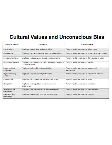 25 Cultural Values Examples Pdf Docs Examples