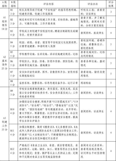 灵台三中平安校园自评表word文档在线阅读与下载无忧文档