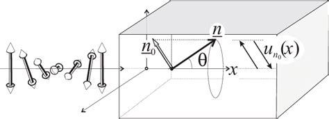 The Helical Director Distribution For A Simple Cholesteric Left