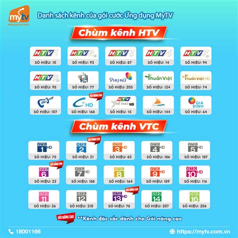 ThẾ GiỚi GiẢi TrÍ Đa KÊnh ChỈ VỚi 01 Click Vnpt