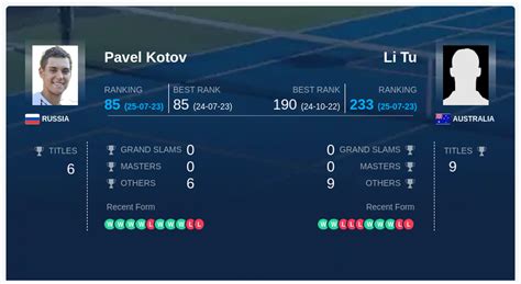 Kotov Tu Prediction H2H With Ai Machine Learning